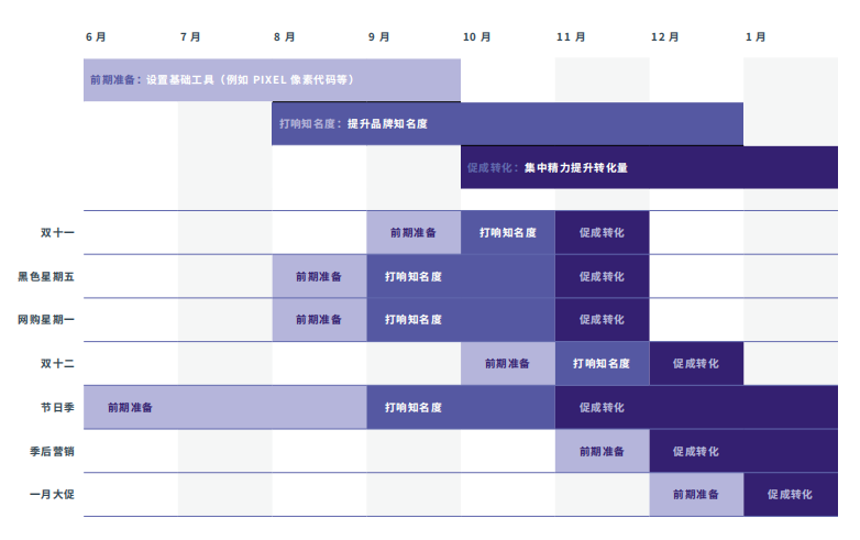 建议您收下这份购物季营销指南!