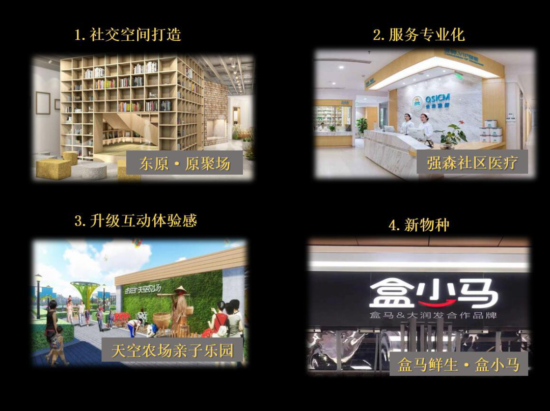 社区商业浅谈之定位分析