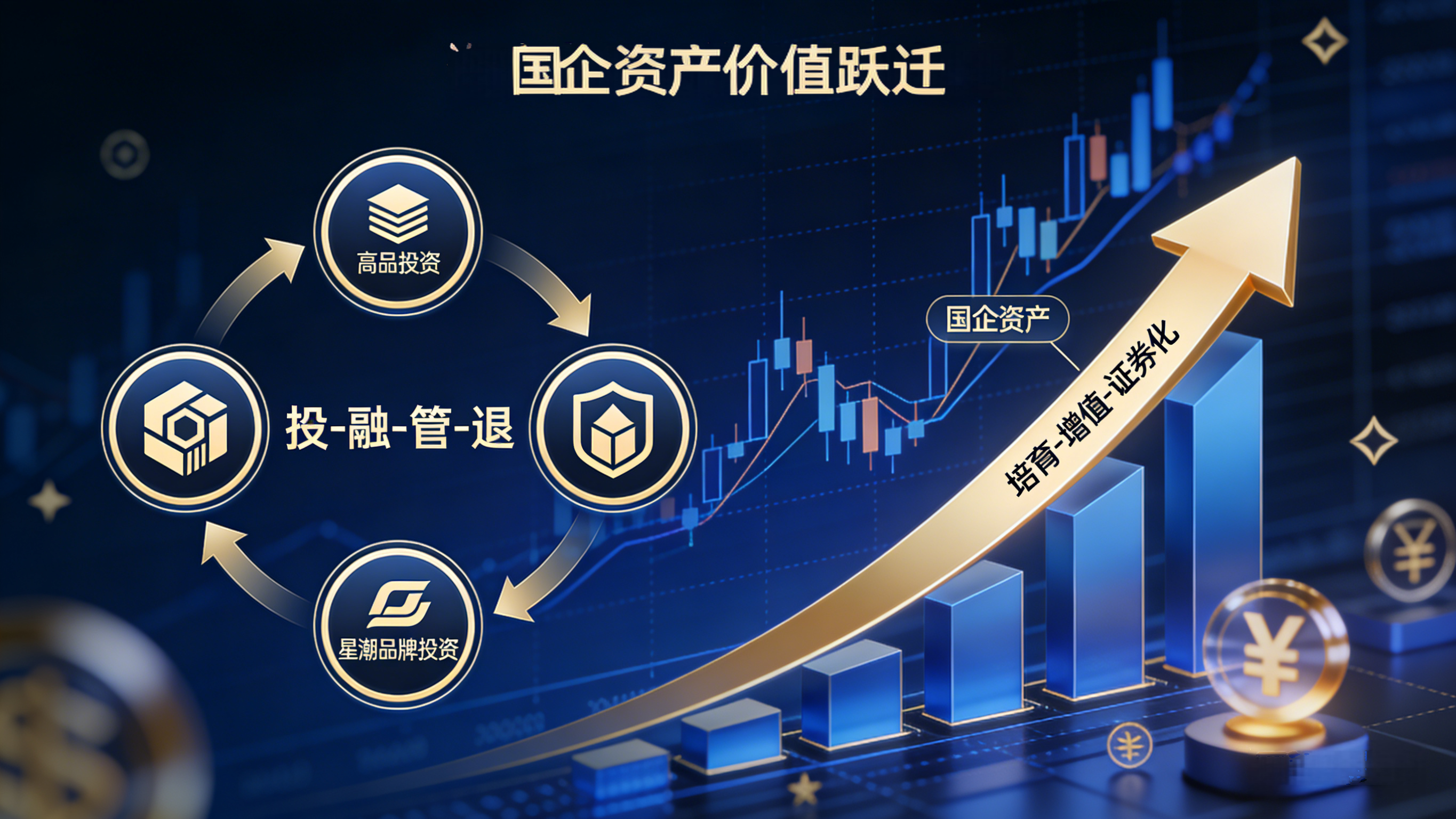 资产增值引擎：为“国家队”资产构建的价值金字塔