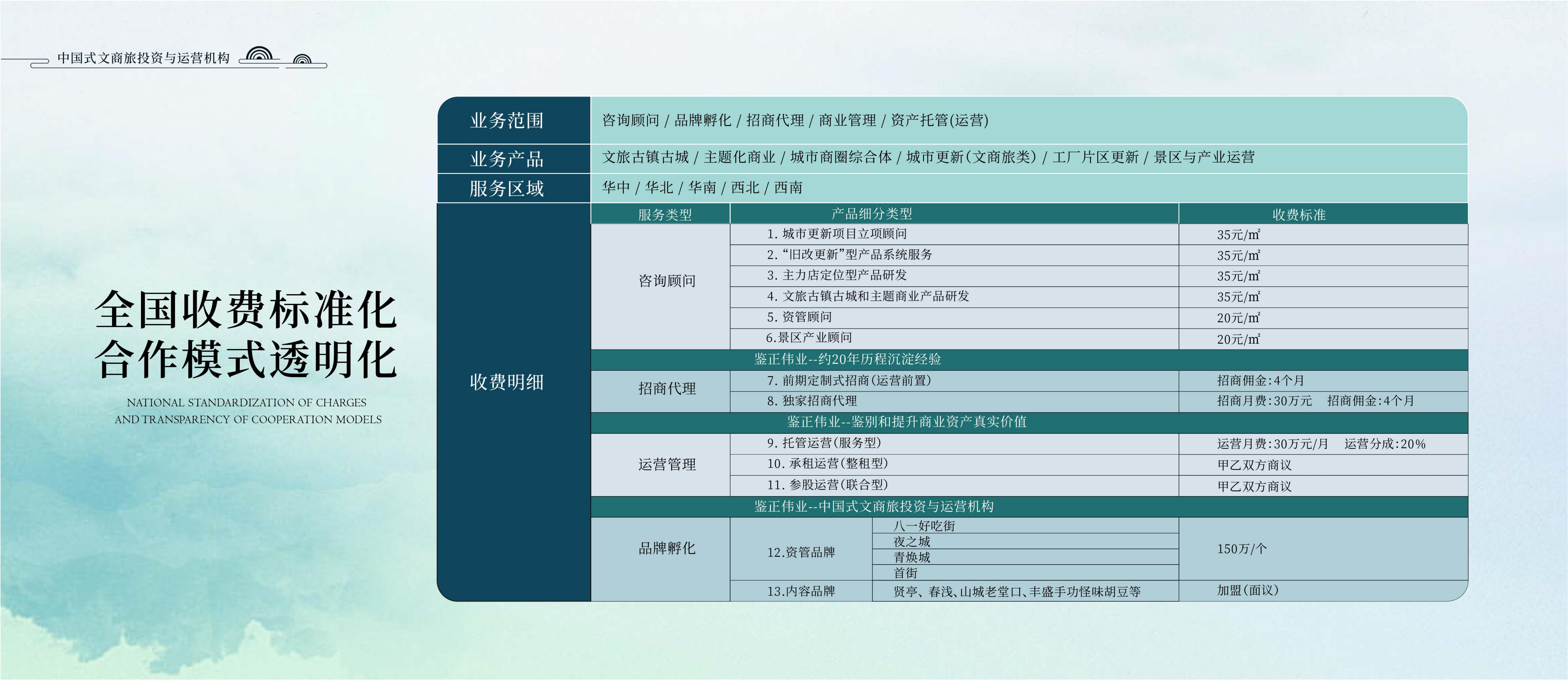 鉴正伟业（中国）：2026盘活存量资产（文商旅）全国最新收费标准