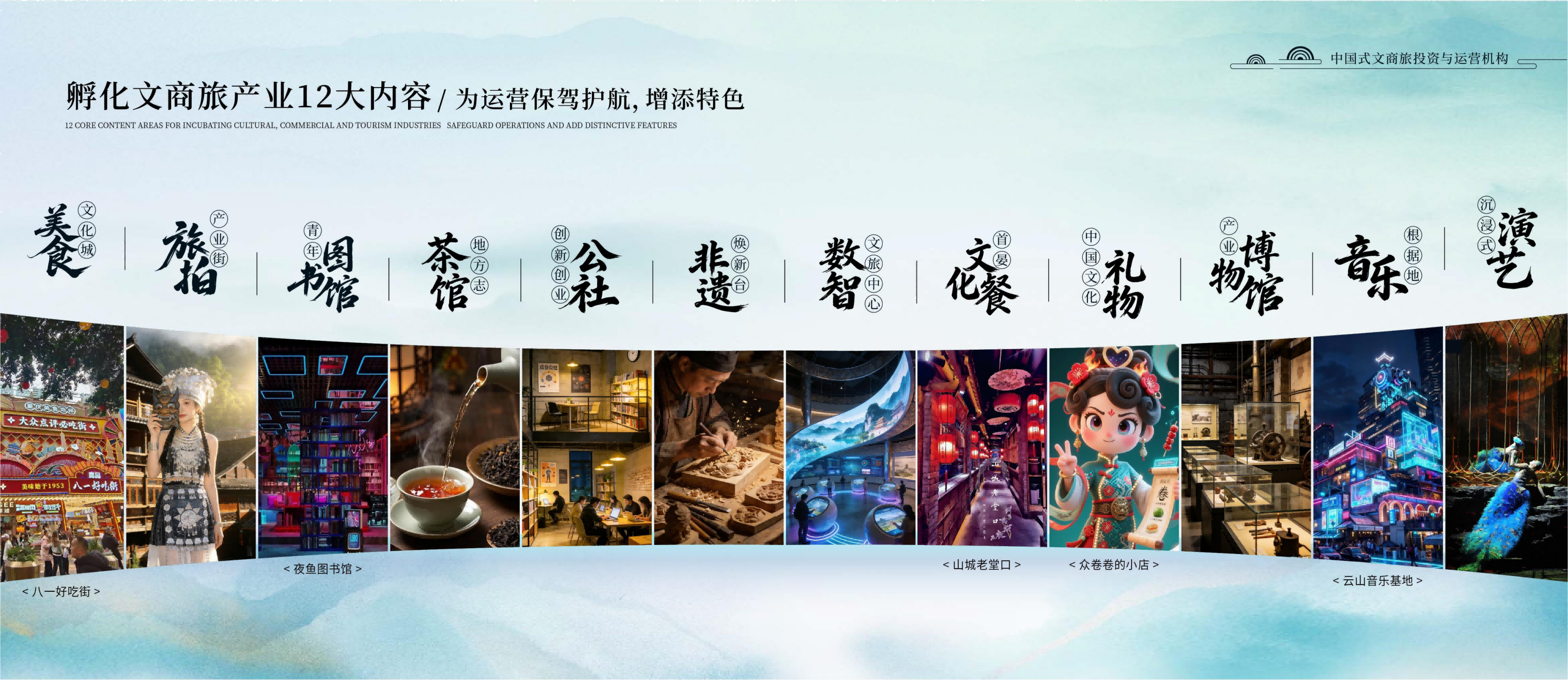 品牌孵化