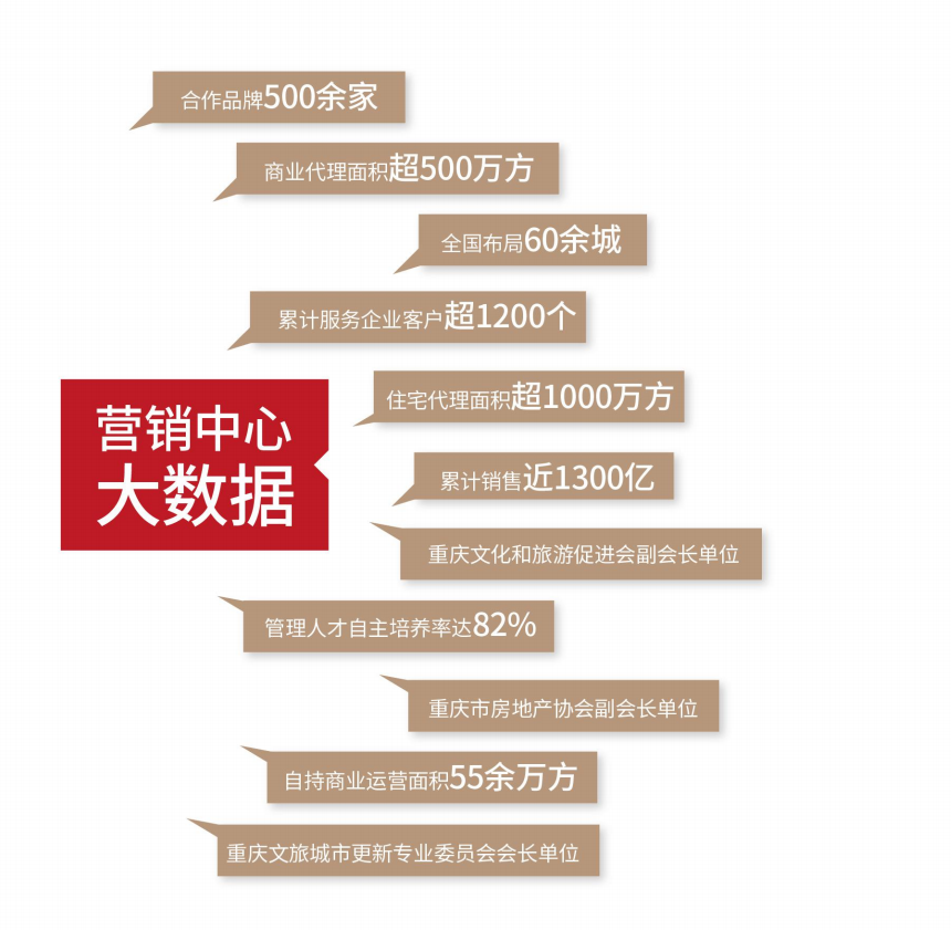 营销业绩.png