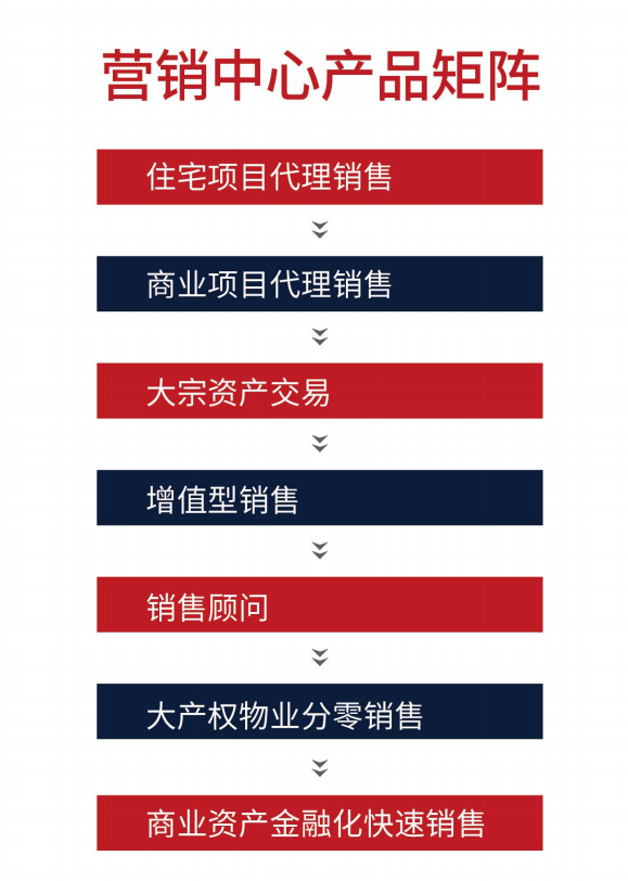 营销产品.png