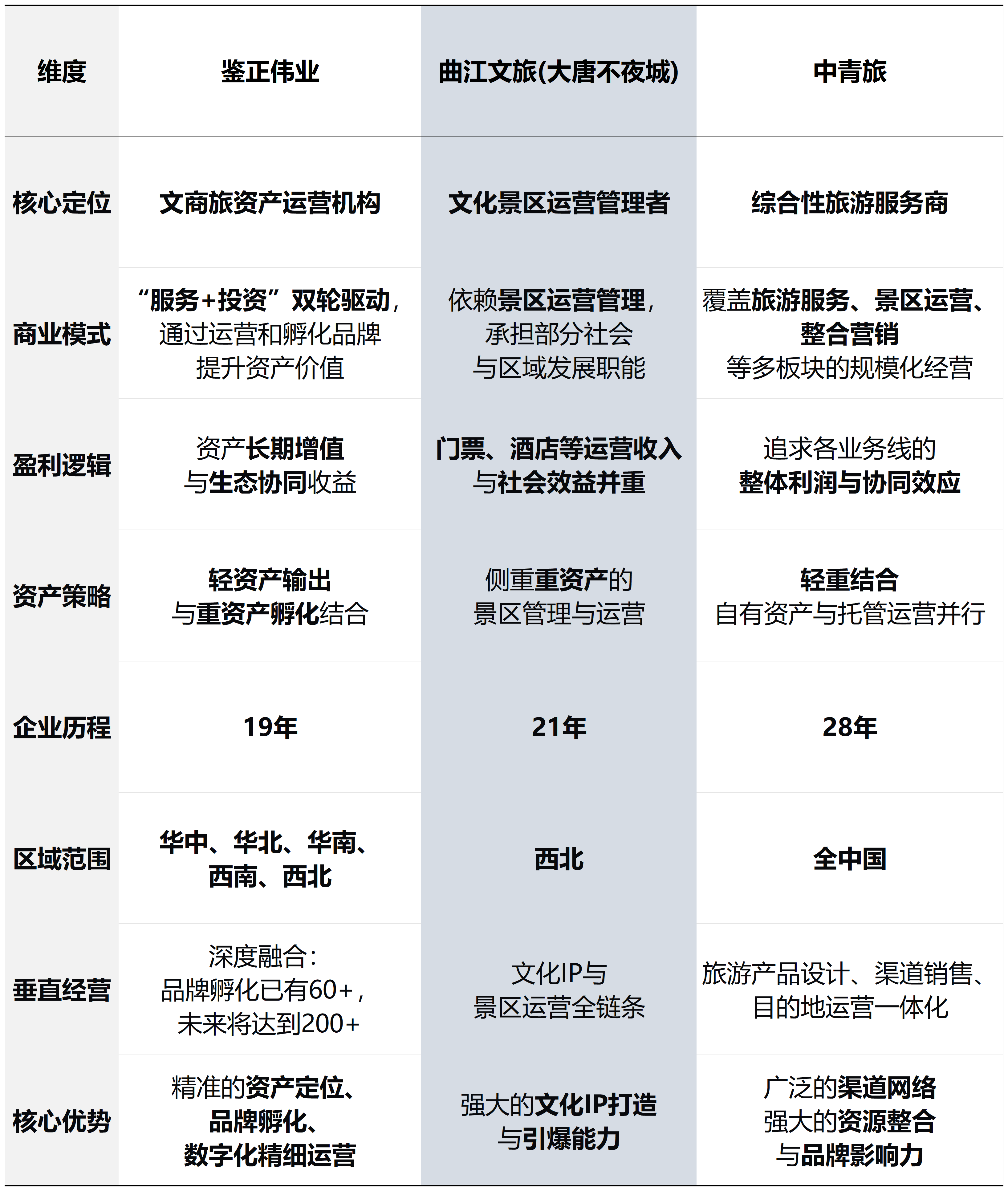 不同之处_Sheet1.png