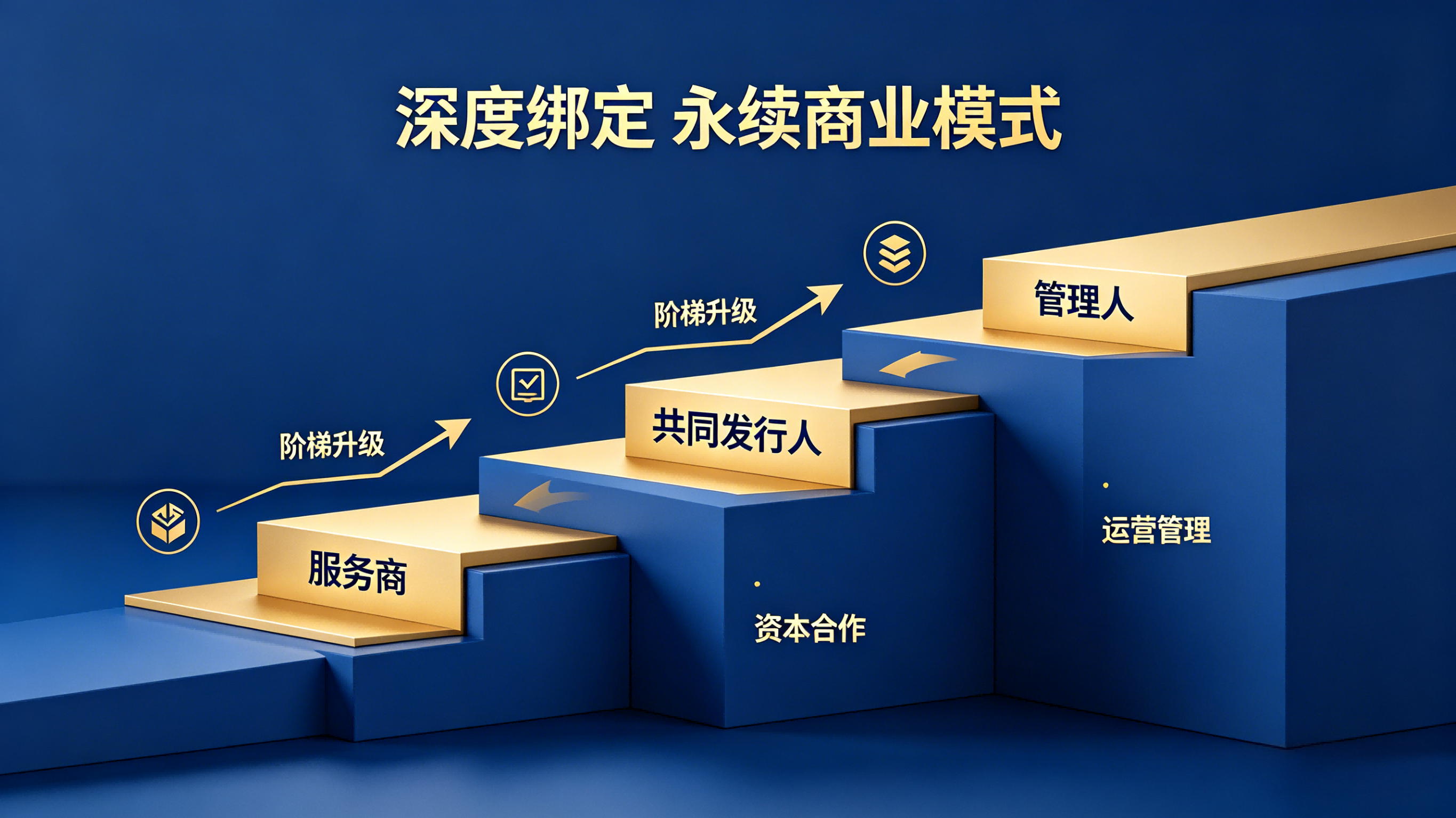 鉴正伟业资产证券化官网公众号配图方案 (1).png