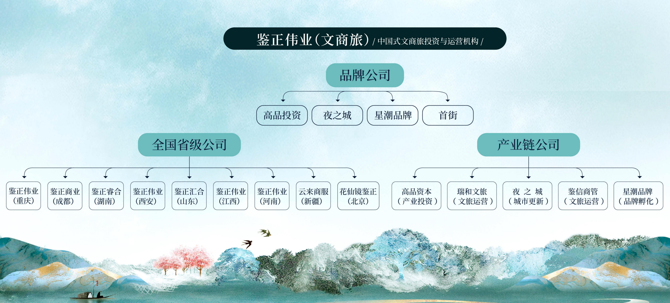 中国式文商旅（鉴正伟业）2026（最最最新）_24.png