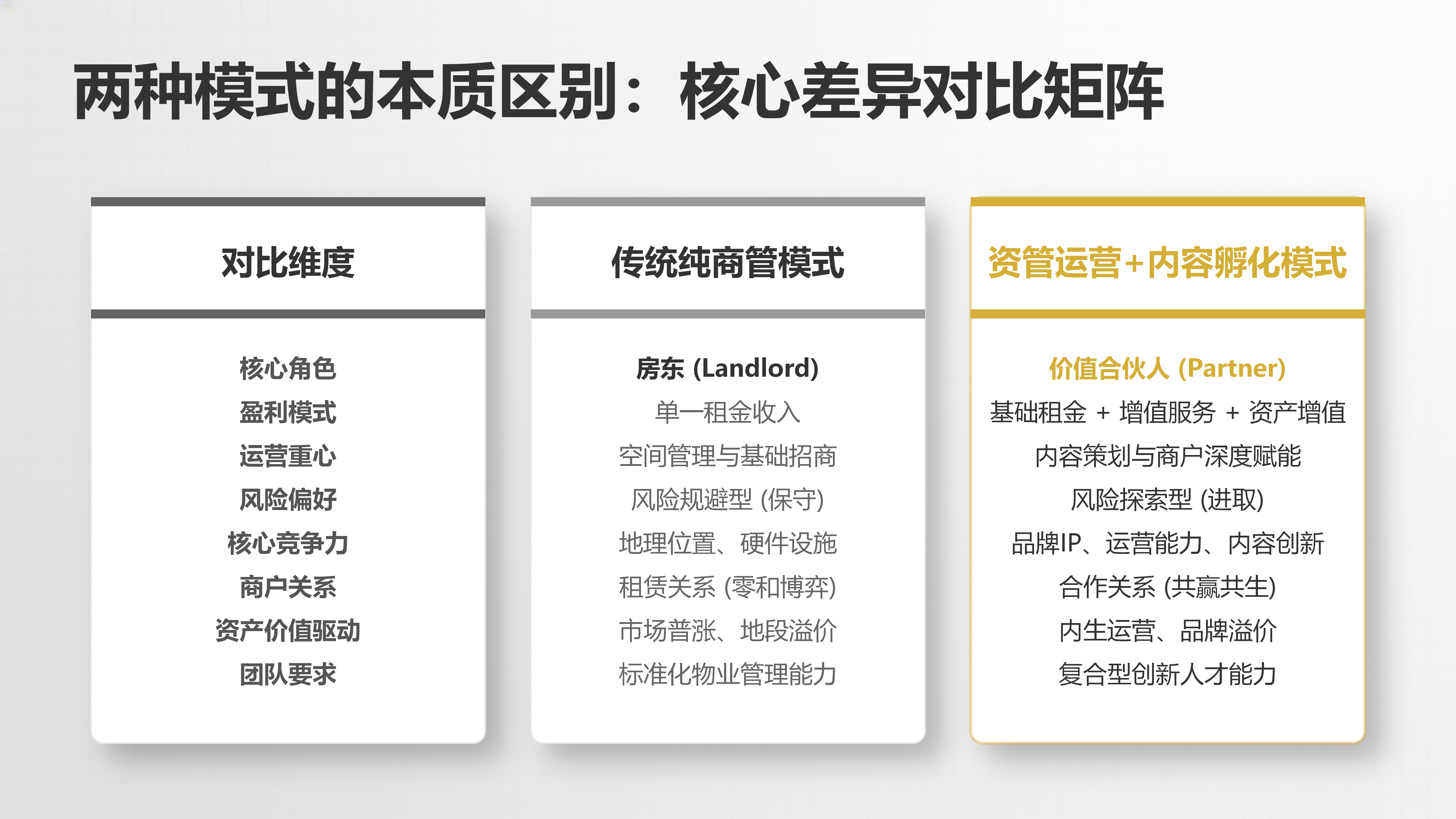 公众号排版：商业管理的模式对比：模式革新与价值重塑_13.png