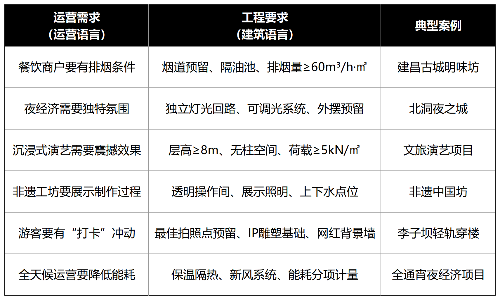 拍摄话题_运营前置(1).png