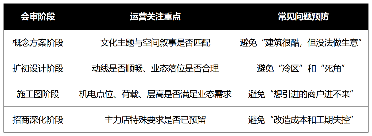 拍摄话题_运营前置.png