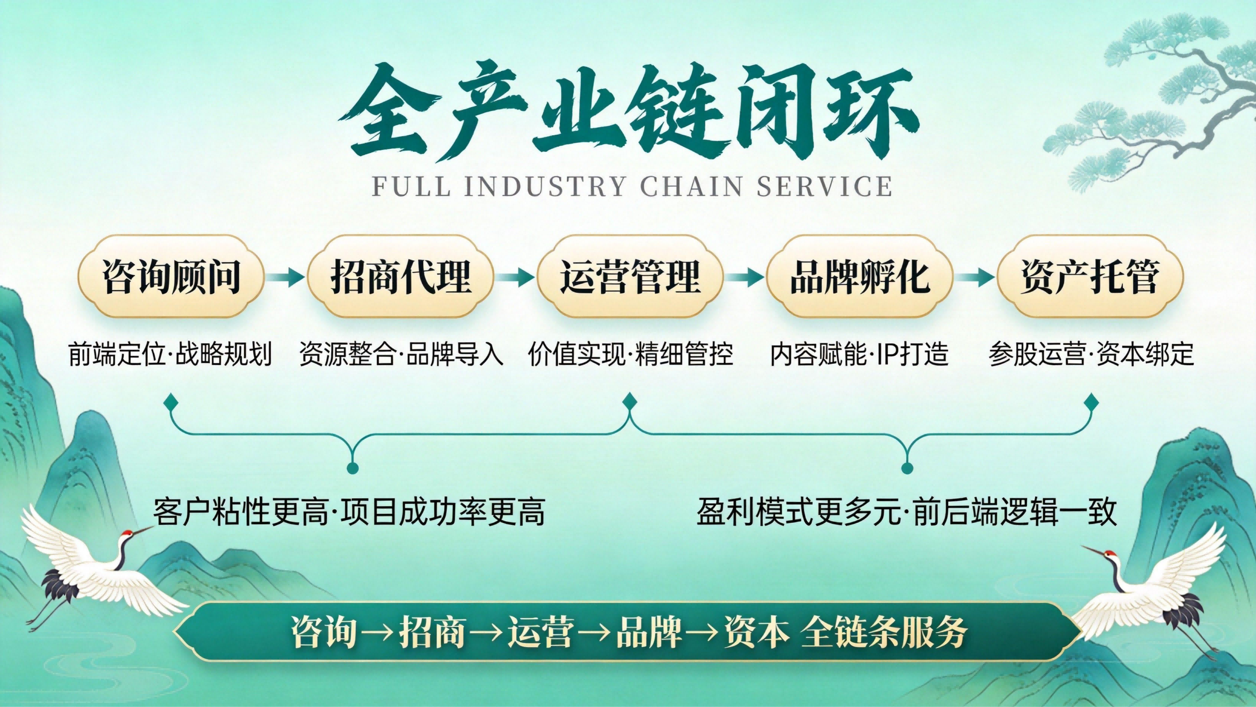 _鉴正伟业PPT_鉴正伟业·中国式文商旅_04.png