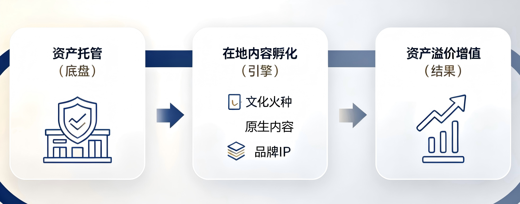 鉴正伟业新媒体软文撰写需求.png
